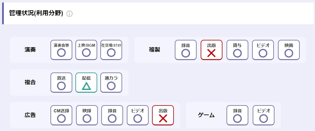 配信△例